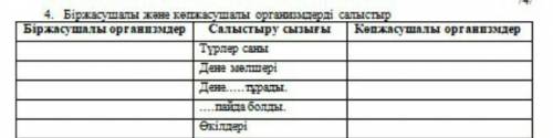 4.Бір жасушалы және көп жасушалы организмдерді салыстыр.​