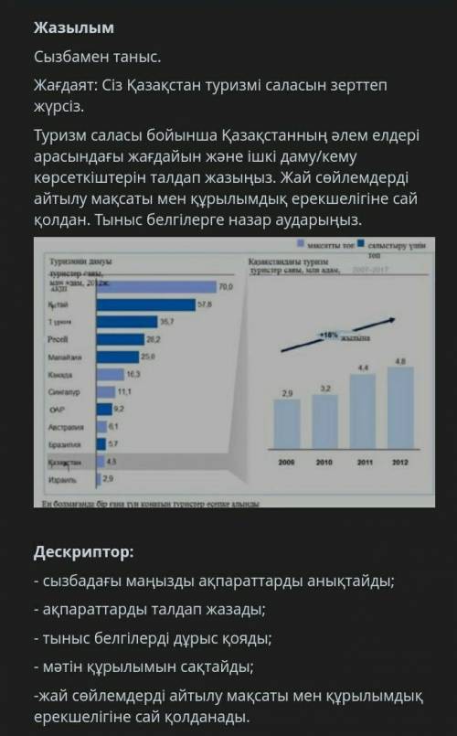 Сызбамен таныс.Жағдаят: Сіз Қазақстан туризмі саласын зерттеп жүрсіз.​