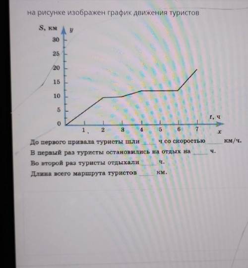 На изображении график туристов надо​