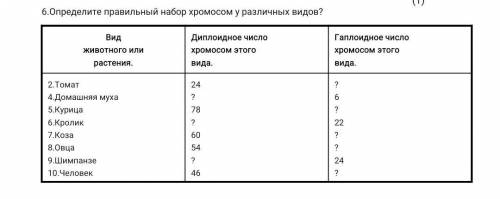 Определите правильный набор хромосом у различных видов?​