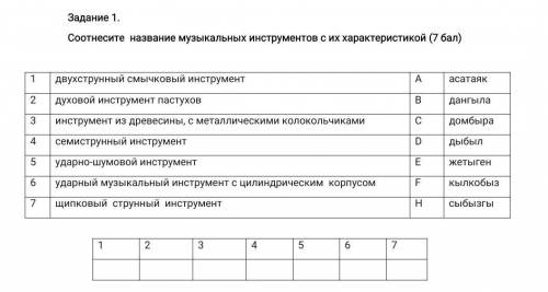 Соотнесите название музыкальных инструментов с их характеристикой ( ) 1двухструнный смычковый инстру