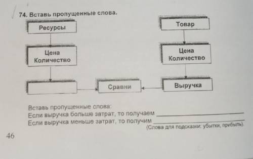 74. Вставь пропущенные слова. Товар Ресурсы Цена Количество Цена Количество Сравни Выручка Вставь пр