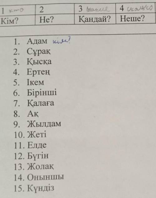 Берілген сөздерге сұрақ есімдіктер табыңыз. 2He?3 Модел 4 сколо 5 116 6 usdo7 7 kar?Қандай? Неше? Не