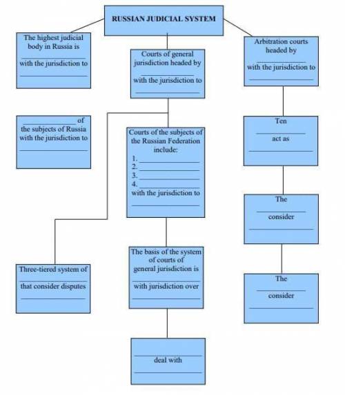 Judicial system. Russian Judicial System таблица заполненная. Russian Judicial System. Judicial System in Russia схема. Заполнить схему и расскажите о системе судов в России Russian Judical System.