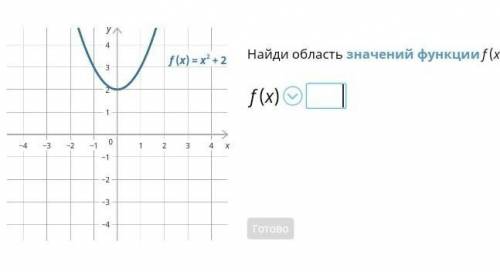 20:05 4G (12×J(x)=x'+2Найди область значений функции f(x)8 9ок​