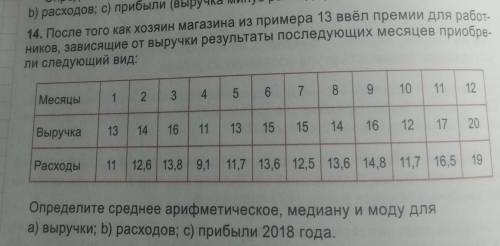 14. После того как хозяин магазина из примера 13 ввёл премии для работы ников, зависящие от выручки