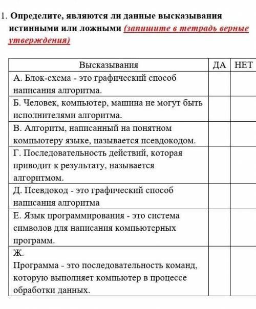 1. Определите, являются ли данные высказывания истинными или ложными (запишите в тетрадь верные утве