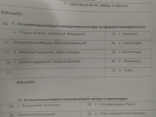 Встановіть відповідність між діячами культури та сферами їхньої діяльності