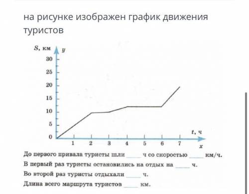 На рисунке изображён график движение туристов