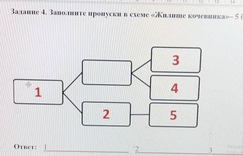 СОЧ! Задание 4. Заполните пропуски в схеме «Жилище кочевника»3с.2 2.3​