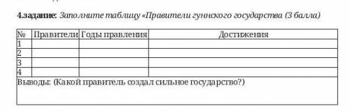 Заполните таблицу «Правители гуннского государства ( ) №ПравителиГоды правленияДостижения1234Выводы: