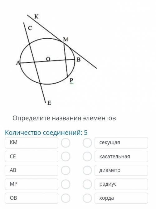 Определи название элементов KM CE AB MP OB секущая касательная диаметр радиус хорда буду благодарен​