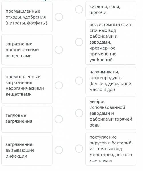 Установите соответствие между видом загрязнения воды и причинами загрязнения