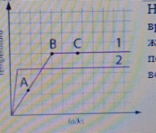 1) какой тепловой процесс происходит на участке АB? 2) Какой тепловой процесс происходит на участке