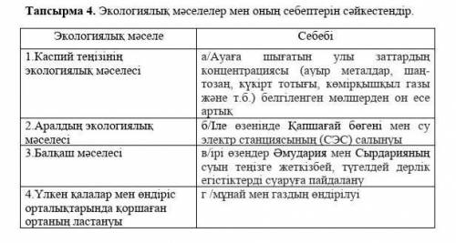 Тапсырма 4. Экологиялық мәселелер мен оның себептерін сәйкестендір. ​