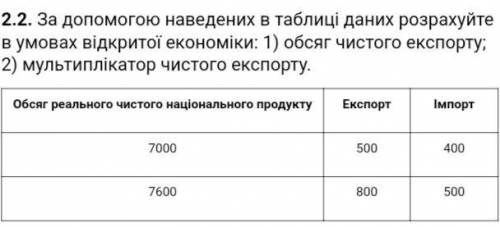 С приведенных в таблице данных рассчитайте в условиях открытой экономики: 1) объем чистого экспорта;