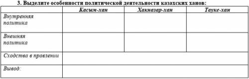 Выделите особенности политической деятельности