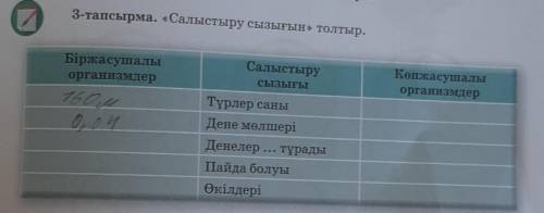 3-тапсырма. «Салыстыру сызығын» толтыр. БіржасушалыорганизмдерСалыстырусызығыК организмдерТүрлер сан