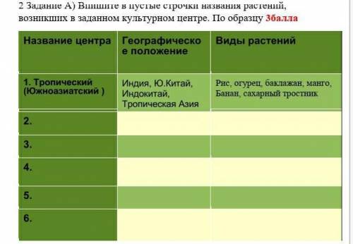 Впишите в пустые строчки названия растений, возникших в заданном культурном центре. По образцу Назва