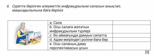 Суретте берілген әлеуметтік инфрақұрылым саласын анықтап, маңыздылығына баға беріңіз​