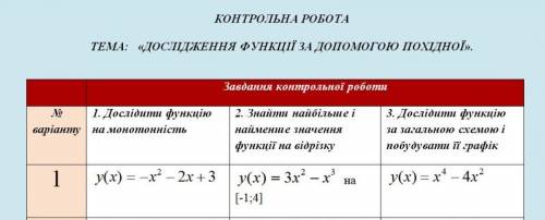 Дослідження Функції за до Похідної. Буду очень Благодарен)