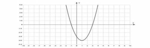 Y=x²-8х+7 используя график функции х²-2х-3≥0 решить неравенство ​