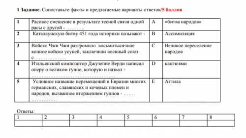 Сопоставьте факты и предлагаемые варианты ответов: А) битва народов ; В) Ассимиляция С) Великое пе