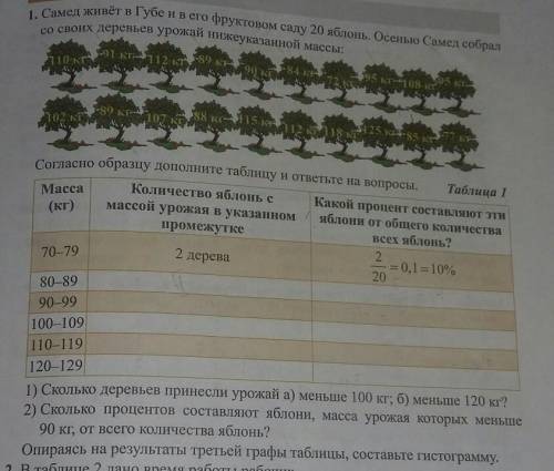 Самец живёт в губе и в его фруктовом саду 20 яблонь. осенью самкд собрал со своих деревьев урожай ни