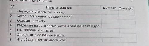 Текст N91 Текст No2 Пункты заданияОпределите стиль, тип и жанр.Какое настроение передаёт автор?Озагл