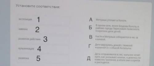 Установите соответствия: экспозиция1A Митраша утопает в болоте.В одном селе, возле Блудова болота, в