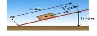 На рисунке изображена наклонная плоскость. На поверхности горизонтальной плоскости 300 кг бетона. (g