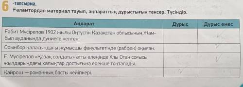 6 Ғаламтордан материал тауып, ақпараттың дұрыстығын тексер. Түсіндір.ДұрысДұрыс емесАқпаратҒабит Мүс