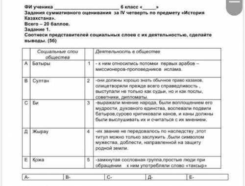 ученика 6 класс .Задания суммативного оценивания за N четверть по предмету «ИсторияКазахстана,Всего