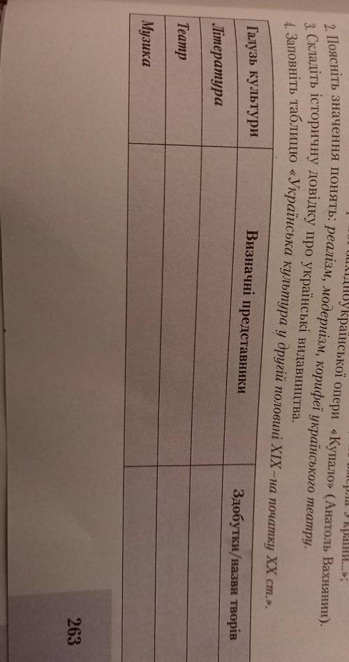 Заповніть таблицю українська культура у другій половині xix початок ххст​