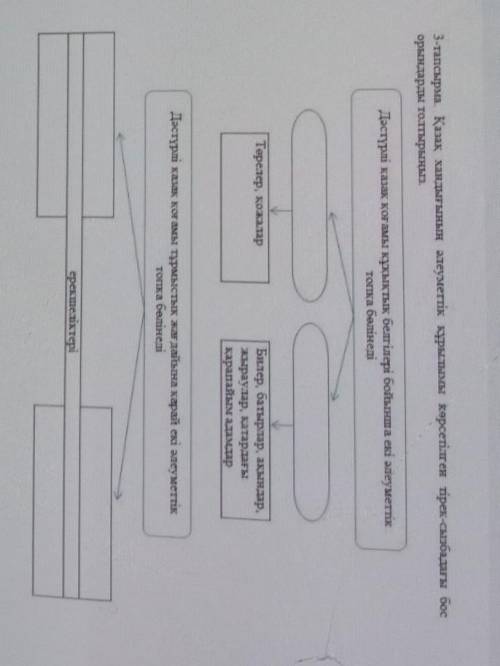 3-тапсырма Қазақ хандығының әлеуметтік құрылымы көрсетілген тірек-сызбадағы бос орындары толтырыңыз.