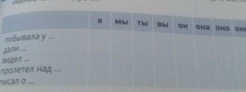 Устно Измени местоимения побывал у Дали видел пролетел над писал о​