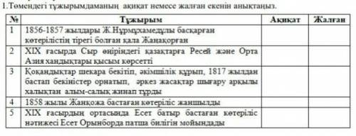 1.Төмендегі тұжырымдаманың ақиқат немесе жалған екенін анықтаңыз.​