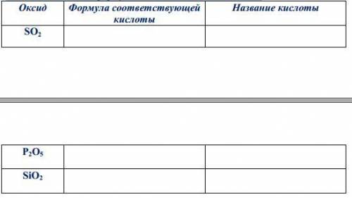 Задание 5. Какие кислоты соответствуют приведенным в таблице оксидам? Запишите формулы кислот и дайт
