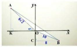 5. [ ) На рисунке ov = 10, OA = 82. Луч OA составляет 45 ° с осью Ox, а точка b - это расстояние от