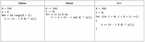 В программе используется одномерный целочисленный массив с индексами от 0 до 150. Известно, что в ма
