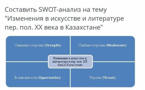 Составить swot анализ на тему изменения в искусстве и литературе пер. под. ХХ века в Казахстане это