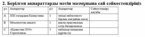 2. Берілген ақпараттарды мәтін мазмұнына сай сәйкестендіріңіз ХХІ ғасырдың Қазақстаны – талантты, ең