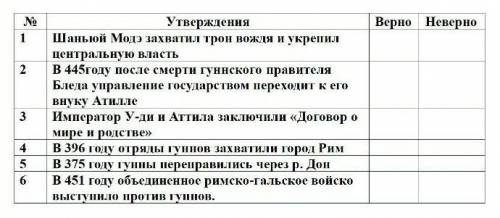 Задание 1. В приведенной ниже таблице отметьте свой вариант ответа «+» напротив каждого утверждения.