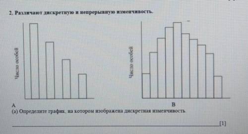 Различают дисконтную и непрерывную изменчивость (а)Определите график,на котором изображена дискретна