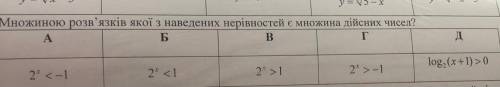 Множиною розв'язків якої з наведених нерівностей є множина дійсних чисел