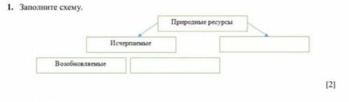 1. Заполните схему. Природные ресурсы Исчерпаемые Возобновляемыe ​