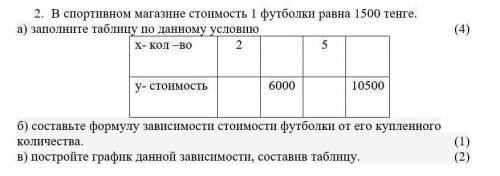 2. В спортивном магазине стоимость 1 футболки равна 1500 тенге. а) заполните таблицу по данному усло