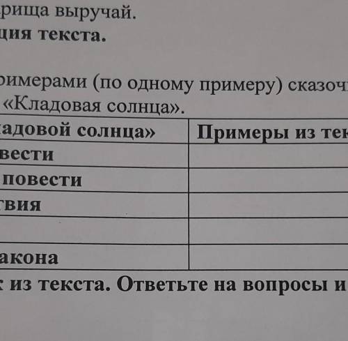 C) Любишь кататься — люби и саночки возить. D) Сам погибай, а товарища выручай.Анализ и интерпретаци