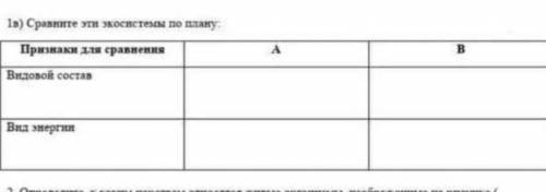 1в) сравните эти экосистемы по плану признаки для сравнения видовой состав вид энергии​