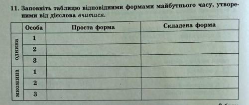 Заповніть таблицю відповідними формами майбутнього часу, утворе- ними від дієслова вчитися.( ) ​